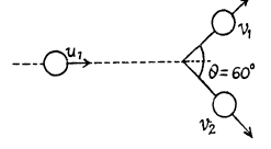Irodov Solutions: Laws of Conservation of Energy, Momentum & Angular Momentum - 3 | I. E. Irodov Solutions for Physics Class 11 & Class 12 - JEE