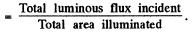 Irodov Solutions: Photometry & Geometrical Optics | I. E. Irodov Solutions for Physics Class 11 & Class 12 - JEE