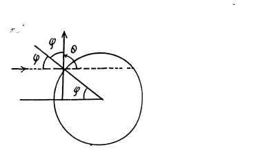 Irodov Solutions: Scattering of Particles: Rutherford-Bohr Atom | I. E. Irodov Solutions for Physics Class 11 & Class 12 - JEE