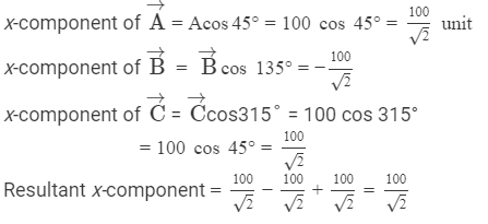 HC Verma Solutions: Chapter 2 - Physics & Mathematics - Notes | Study Physics Class 11 - NEET