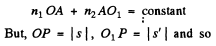 Irodov Solutions: Photometry & Geometrical Optics | I. E. Irodov Solutions for Physics Class 11 & Class 12 - JEE