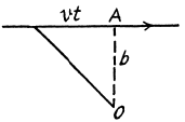 Irodov Solutions: Scattering of Particles: Rutherford-Bohr Atom | I. E. Irodov Solutions for Physics Class 11 & Class 12 - JEE