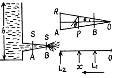 Irodov Solutions: Hydrodynamics - 2 | Physics Class 11 - NEET
