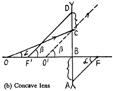 Irodov Solutions: Photometry & Geometrical Optics | I. E. Irodov Solutions for Physics Class 11 & Class 12 - JEE