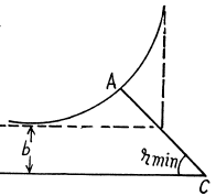 Irodov Solutions: Scattering of Particles: Rutherford-Bohr Atom | I. E. Irodov Solutions for Physics Class 11 & Class 12 - JEE