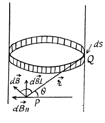 Irodov Solutions: Electromagnetic Induction: Maxwell’s Equations - 3 | Physics Class 12 - NEET