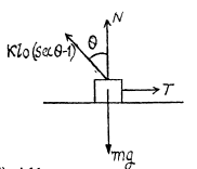 Irodov Solutions: Laws of Conservation of Energy, Momentum & Angular Momentum - 1 - Notes | Study Physics Class 11 - NEET