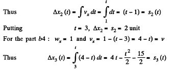 Irodov Solutions: Kinematics - 2 | I. E. Irodov Solutions for Physics Class 11 & Class 12 - JEE