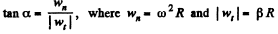 Irodov Solutions: Kinematics- 4 | I. E. Irodov Solutions for Physics Class 11 & Class 12 - JEE