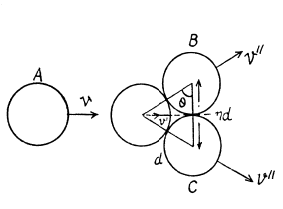 Irodov Solutions: Laws of Conservation of Energy, Momentum & Angular Momentum - 3 | I. E. Irodov Solutions for Physics Class 11 & Class 12 - JEE