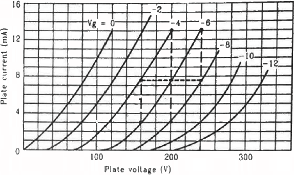HC Verma Questions and Solutions: Chapter 41: Electric Current through Gases- 2 | HC Verma Solutions - JEE
