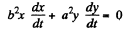 Irodov Solutions: Kinematics - 3 | Physics Class 11 - NEET