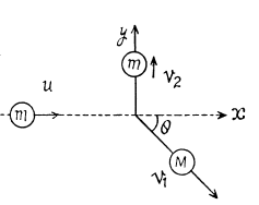 Irodov Solutions: Laws of Conservation of Energy, Momentum & Angular Momentum - 3 | I. E. Irodov Solutions for Physics Class 11 & Class 12 - JEE