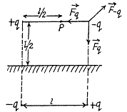 Irodov Solutions: Conductors And Dielectrics In An Electric Field- 1 Notes | Study I. E. Irodov Solutions for Physics Class 11 & Class 12 - JEE