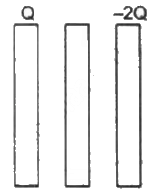 HC Verma Questions and Solutions: Chapter 30: Gauss’s Law- 2 | HC Verma Solutions - JEE