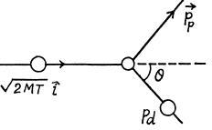 Irodov Solutions: Nuclear Reactions- 1 - Notes | Study I. E. Irodov Solutions for Physics Class 11 & Class 12 - JEE