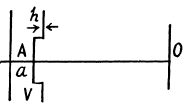 Irodov Solutions: Diffraction of Light- 1 - Notes | Study I. E. Irodov Solutions for Physics Class 11 & Class 12 - JEE