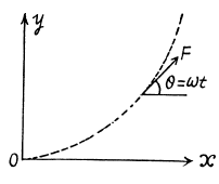 Irodov Solutions: The Fundamental Equation of Dynamics - 2 | Physics Class 11 - NEET