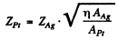 Irodov Solutions: Scattering of Particles: Rutherford-Bohr Atom | I. E. Irodov Solutions for Physics Class 11 & Class 12 - JEE