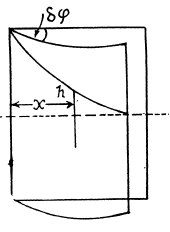 Irodov Solutions: Liquids Capillary Effects - 1 - Notes | Study Physics Class 11 - NEET