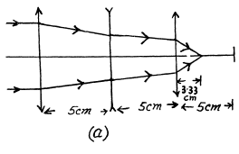 Irodov Solutions: Photometry & Geometrical Optics | I. E. Irodov Solutions for Physics Class 11 & Class 12 - JEE