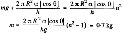 Irodov Solutions: Liquids Capillary Effects - 2 - JEE