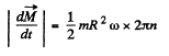 Irodov Solutions: Dynamics of A Solid Body- 4 | I. E. Irodov Solutions for Physics Class 11 & Class 12 - JEE