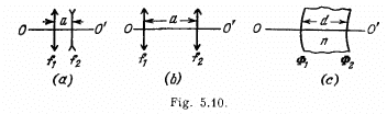 Irodov Solutions: Photometry & Geometrical Optics | I. E. Irodov Solutions for Physics Class 11 & Class 12 - JEE