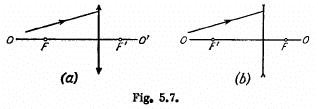 Irodov Solutions: Photometry & Geometrical Optics | I. E. Irodov Solutions for Physics Class 11 & Class 12 - JEE