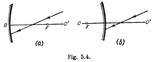 Irodov Solutions: Photometry & Geometrical Optics | I. E. Irodov Solutions for Physics Class 11 & Class 12 - JEE