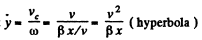 Irodov Solutions: Kinematics- 4 | I. E. Irodov Solutions for Physics Class 11 & Class 12 - JEE