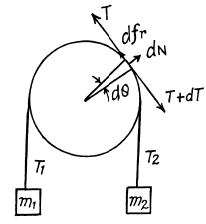 Irodov Solutions: The Fundamental Equation of Dynamics - 2 | Physics Class 11 - NEET