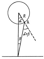 Irodov Solutions: Photometry & Geometrical Optics | I. E. Irodov Solutions for Physics Class 11 & Class 12 - JEE