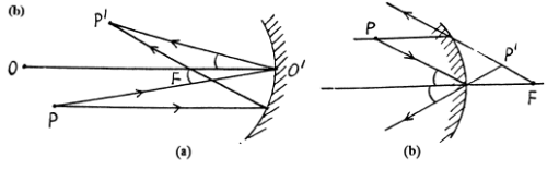 Irodov Solutions: Photometry & Geometrical Optics | I. E. Irodov Solutions for Physics Class 11 & Class 12 - JEE