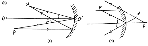 Irodov Solutions: Photometry & Geometrical Optics - 2 Notes | Study I. E. Irodov Solutions for Physics Class 11 & Class 12 - JEE