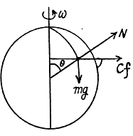 Irodov Solutions: The Fundamental Equation of Dynamics - 4 | Physics Class 11 - NEET