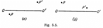 Irodov Solutions: Photometry & Geometrical Optics | I. E. Irodov Solutions for Physics Class 11 & Class 12 - JEE