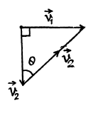 Irodov Solutions: Kinematics - 2 | I. E. Irodov Solutions for Physics Class 11 & Class 12 - JEE
