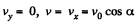 Irodov Solutions: Kinematics - 2 | I. E. Irodov Solutions for Physics Class 11 & Class 12 - JEE