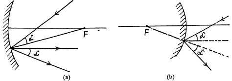 Irodov Solutions: Photometry & Geometrical Optics | I. E. Irodov Solutions for Physics Class 11 & Class 12 - JEE