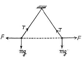 Irodov Solutions: Conductors And Dielectrics In An Electric Field- 3 | I. E. Irodov Solutions for Physics Class 11 & Class 12 - JEE