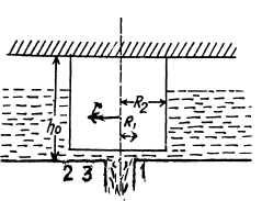 Irodov Solutions: Hydrodynamics - 1 | Physics Class 11 - NEET