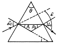 Irodov Solutions: Photometry & Geometrical Optics | I. E. Irodov Solutions for Physics Class 11 & Class 12 - JEE