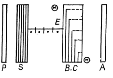Irodov Solutions: Polarization of Light- 3 | I. E. Irodov Solutions for Physics Class 11 & Class 12 - JEE