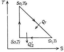 Irodov Solutions: The Second Law of Thermodynamics Entropy- 2 | I. E. Irodov Solutions for Physics Class 11 & Class 12 - JEE