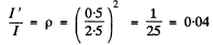 Irodov Solutions: Polarization of Light- 1 | I. E. Irodov Solutions for Physics Class 11 & Class 12 - JEE