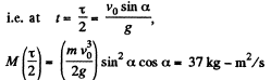 Irodov Solutions: Laws of Conservation of Energy, Momentum & Angular Momentum - 4 | I. E. Irodov Solutions for Physics Class 11 & Class 12 - JEE