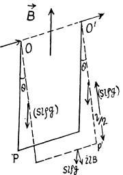 Irodov Solutions: Constant Magnetic Field Magnetics - 2 | Physics Class 12 - NEET