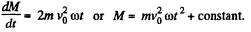 Irodov Solutions: Laws of Conservation of Energy, Momentum & Angular Momentum - 4 | I. E. Irodov Solutions for Physics Class 11 & Class 12 - JEE