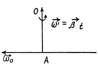 Irodov Solutions: Kinematics- 4 | I. E. Irodov Solutions for Physics Class 11 & Class 12 - JEE